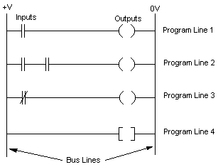 Ladder Logic